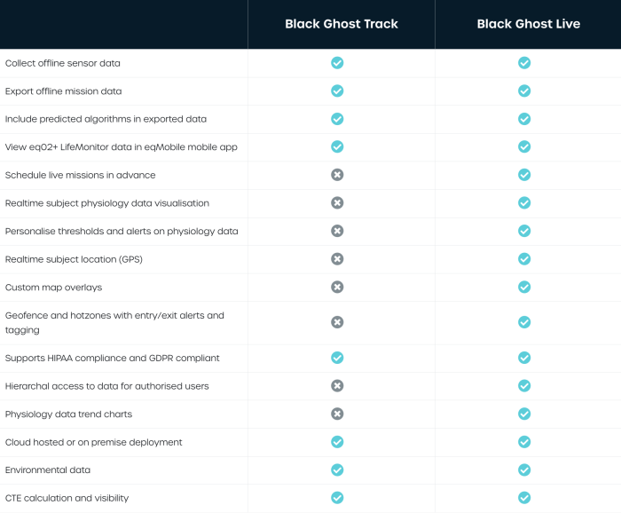 Equivital Black Ghost comparison