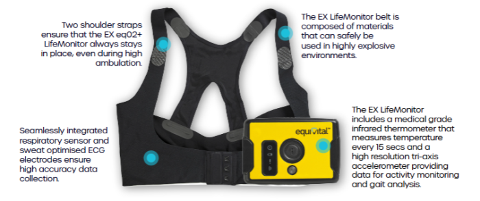 Equivital EX eqO2+ lifemonitor SEM in belt with advantages