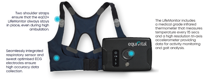 Equivital eqO2+ Lifemonitor with advantages explaination