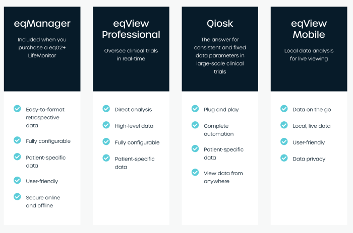 Equivital software comparison